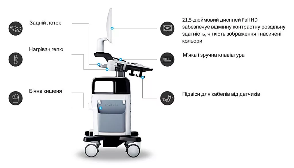 Структура Samsung HS30